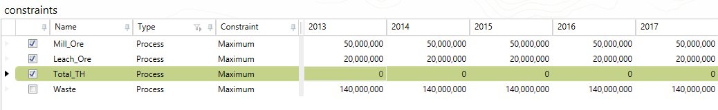 Constraints with CAPEX
