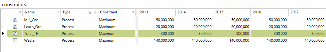 Constraints with CAPEX