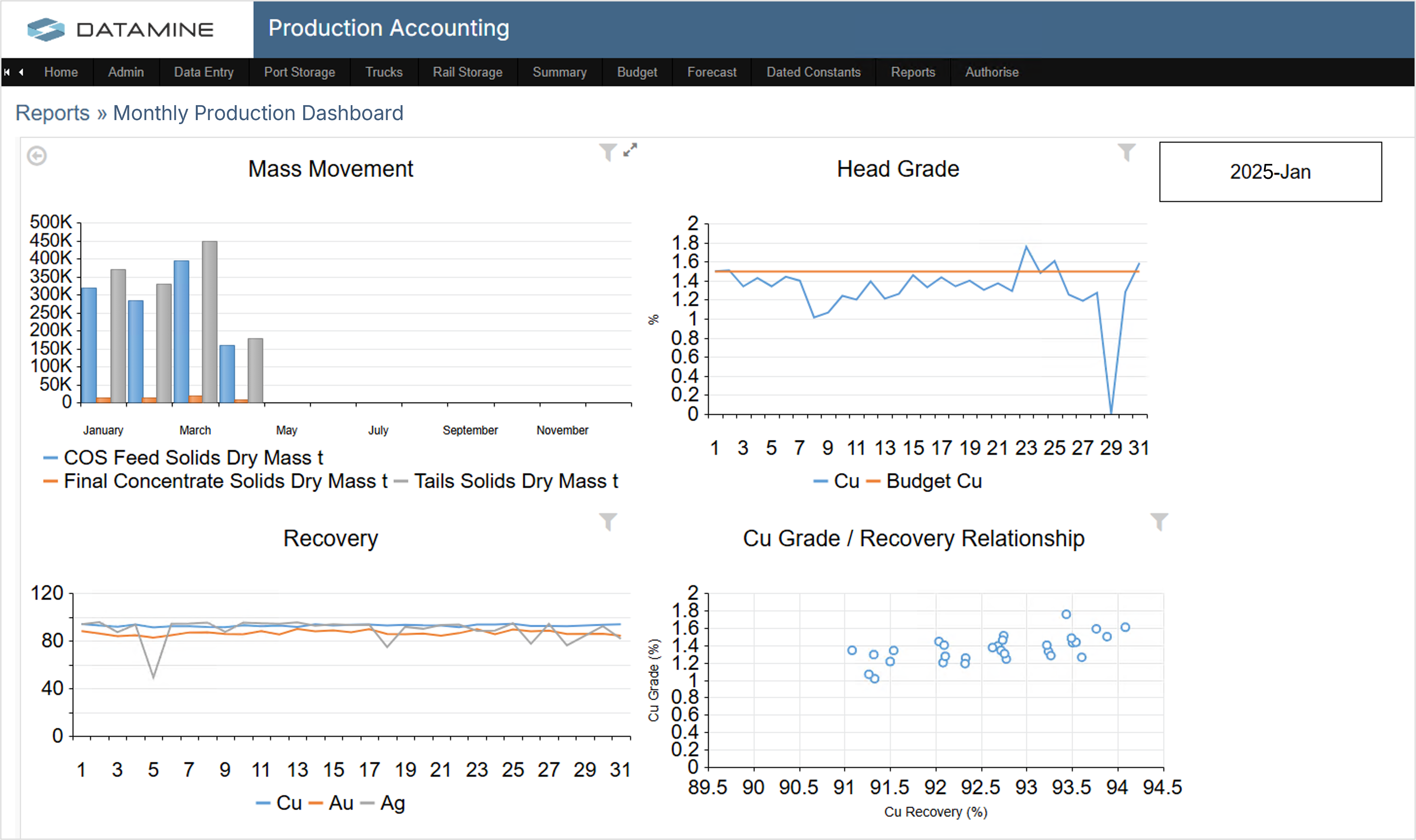Analytics Dashboard example Analytics Dashboard example