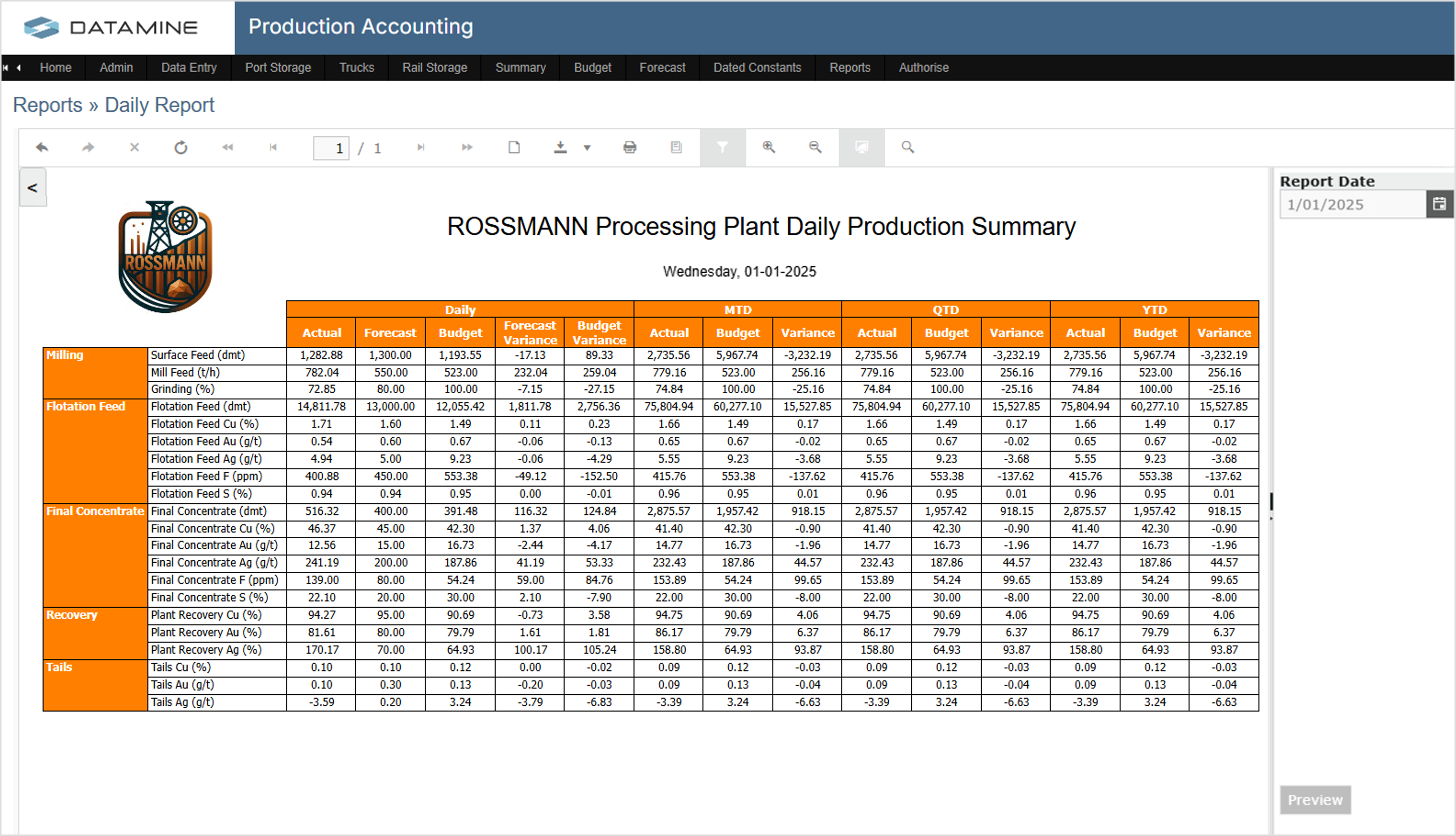 Analytics Report example Analytics Report example