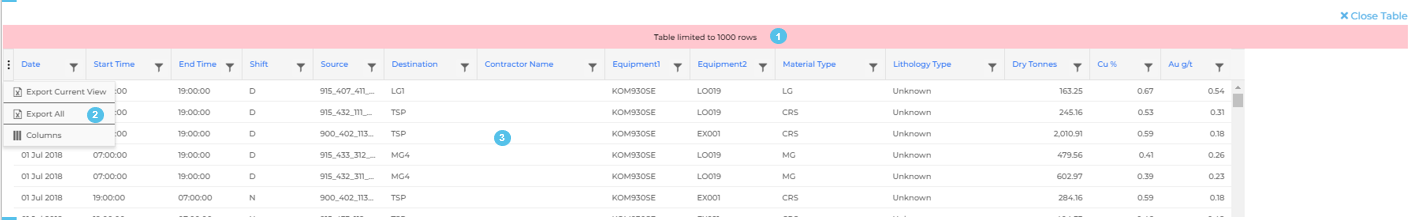 Example Material Movement table