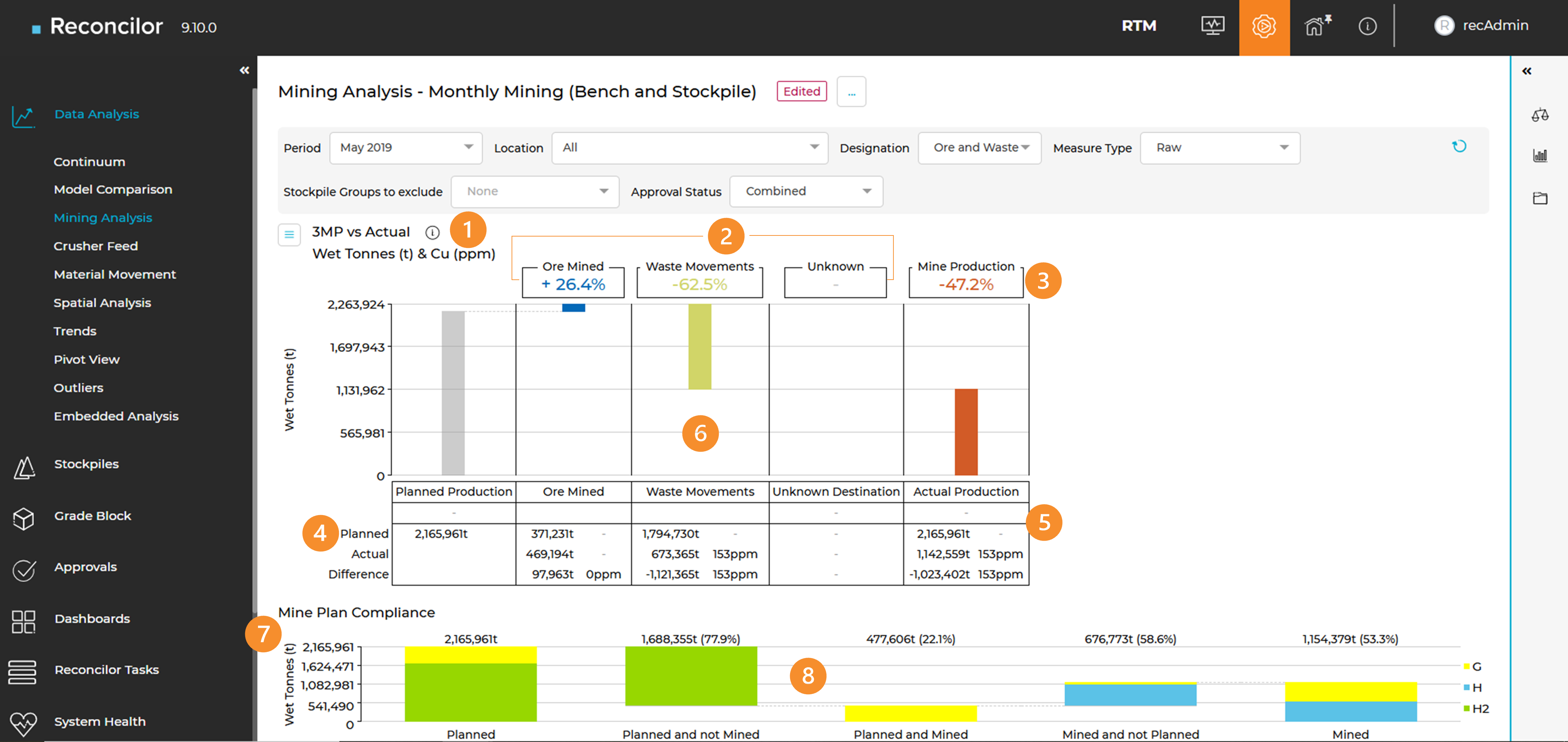 A screenshot example of Reconcilor's Mining Analysis results with explanations of each screen section