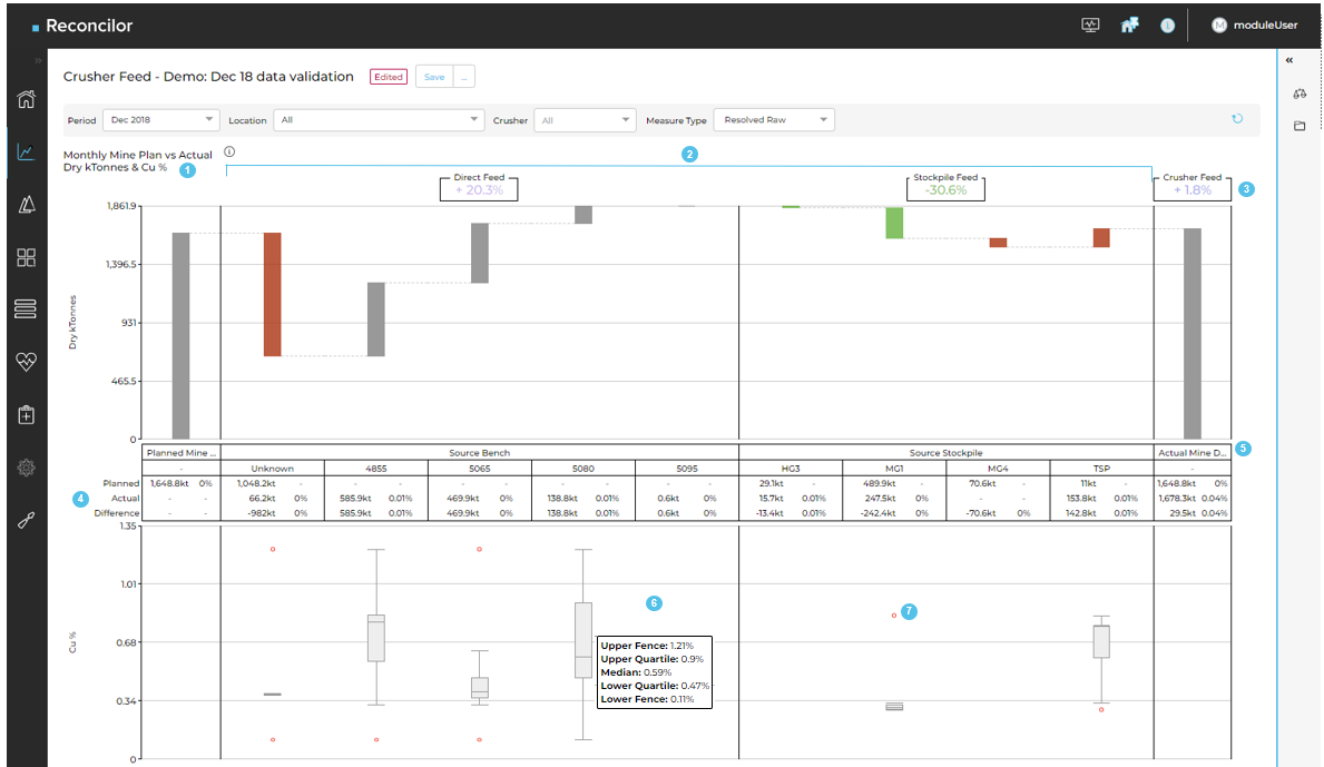 A screenshot example of Reconcilor's Crusher Feed results with explanations of each screen section