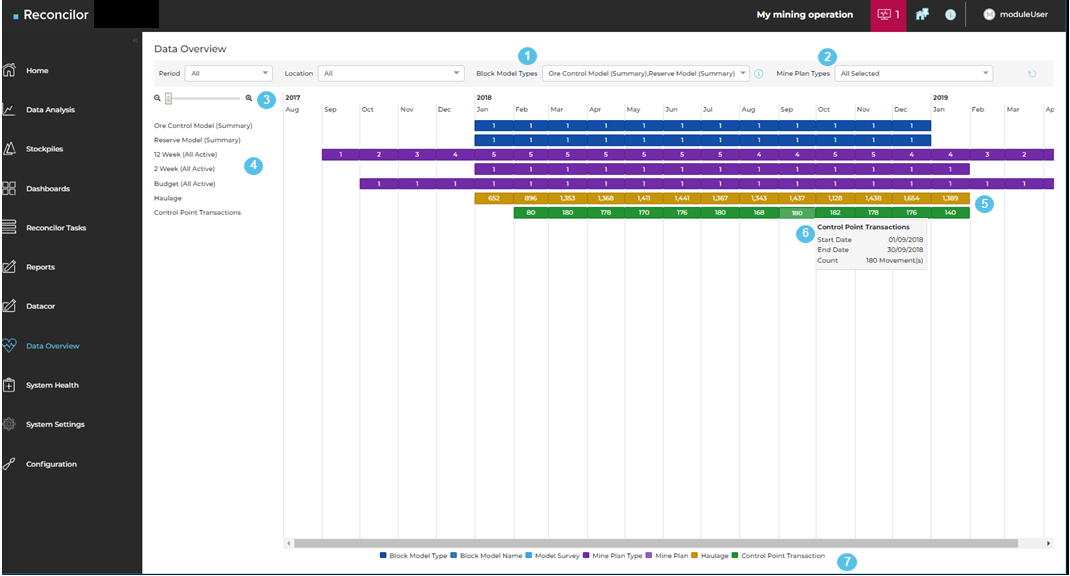 Data overview screen layout