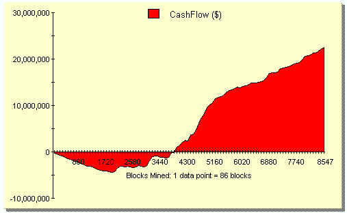 cashflow.bmp (475542 bytes)