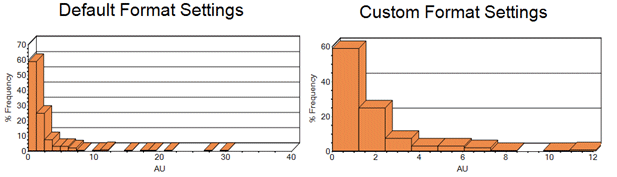 Chart - Histogram - Format