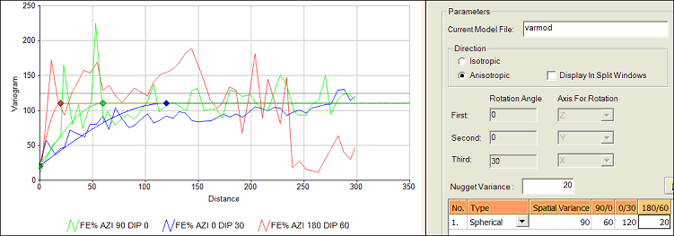 Rotation Parameters in VARFIT and Variogram Charts
