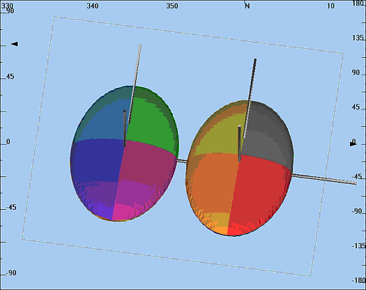 Rotation Parameters in VARFIT and Variogram Charts